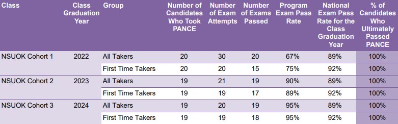 Program Pass Rate Report