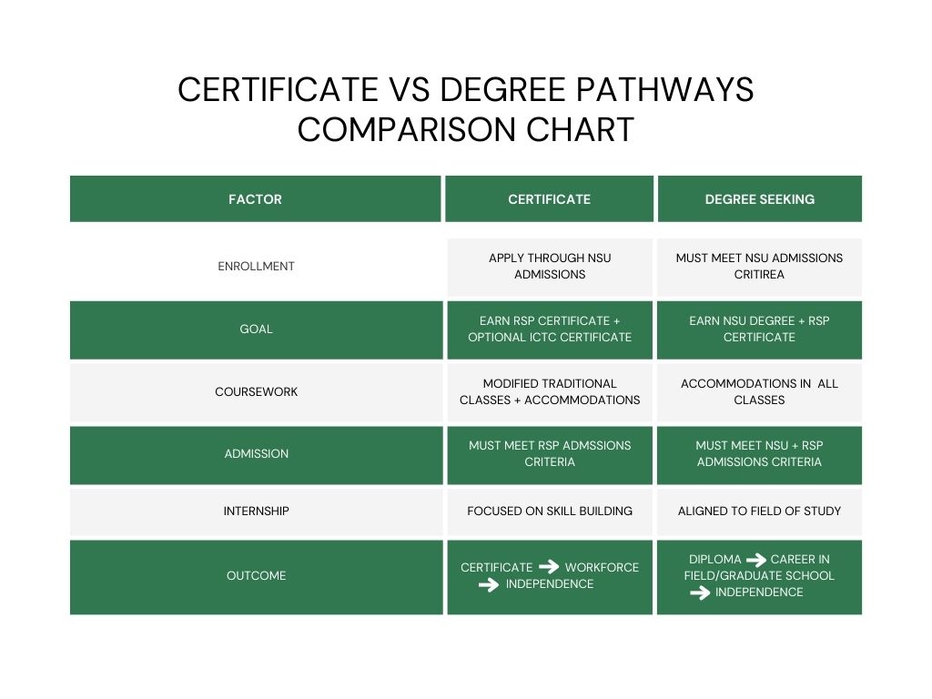 Pathway Comparison Chart Pathway Comparison Chart