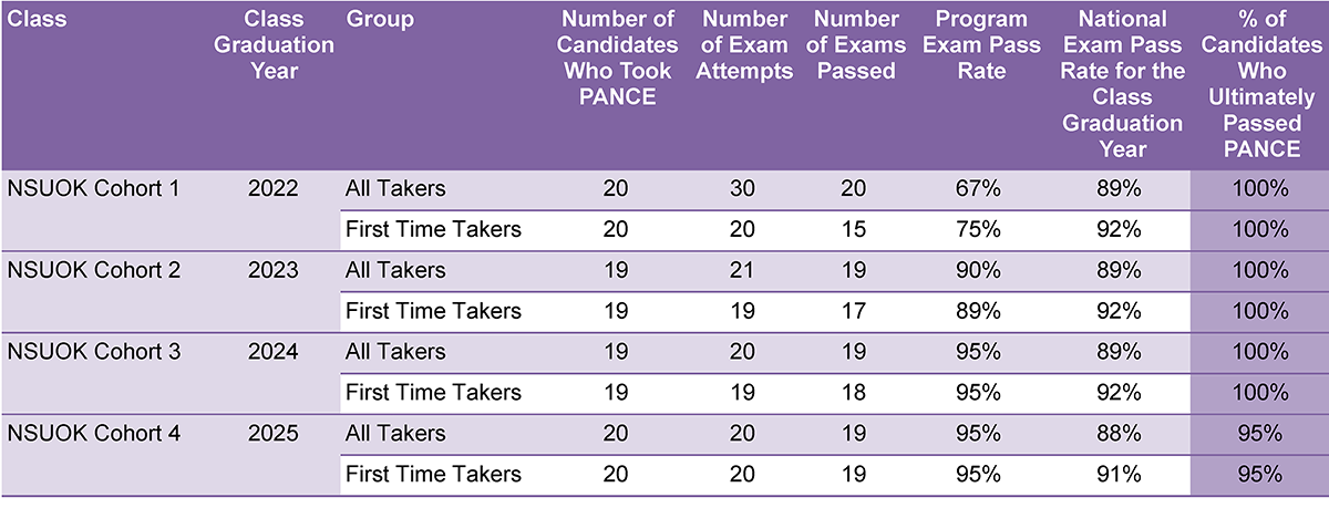 pance program rate